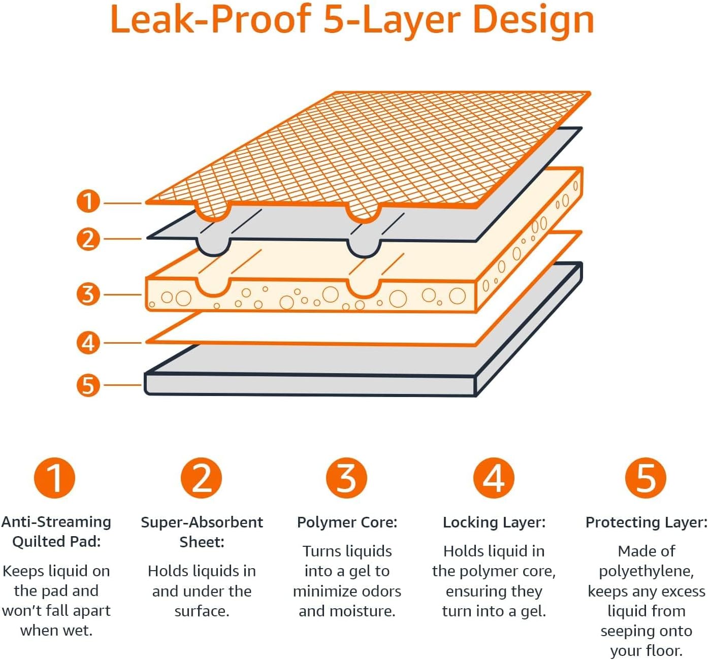 71yN053PyLACSL1500jpg Amazon Promo Page